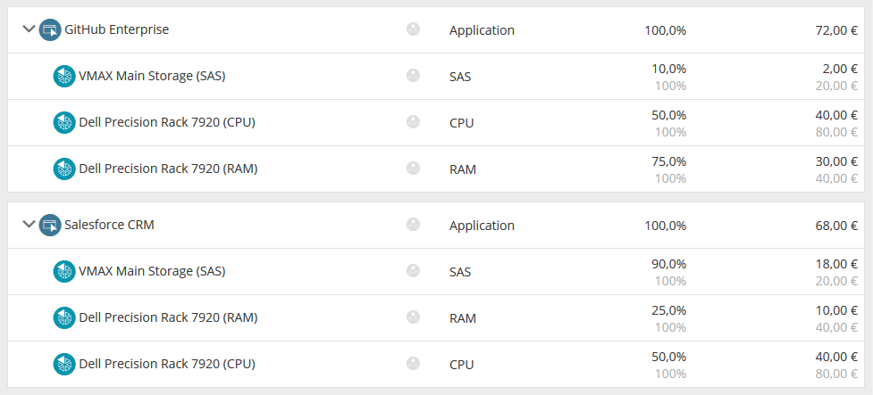 Abbildung: foo GmbH Applications