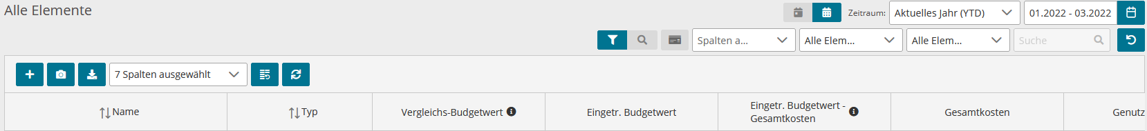 Abbildung: Business Struktur Budgets anzeigen
