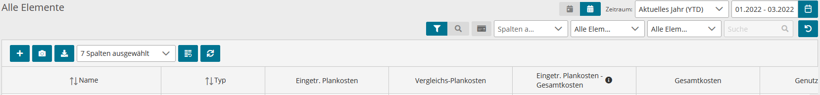 Abbildung: Business Struktur Plankosten anzeigen