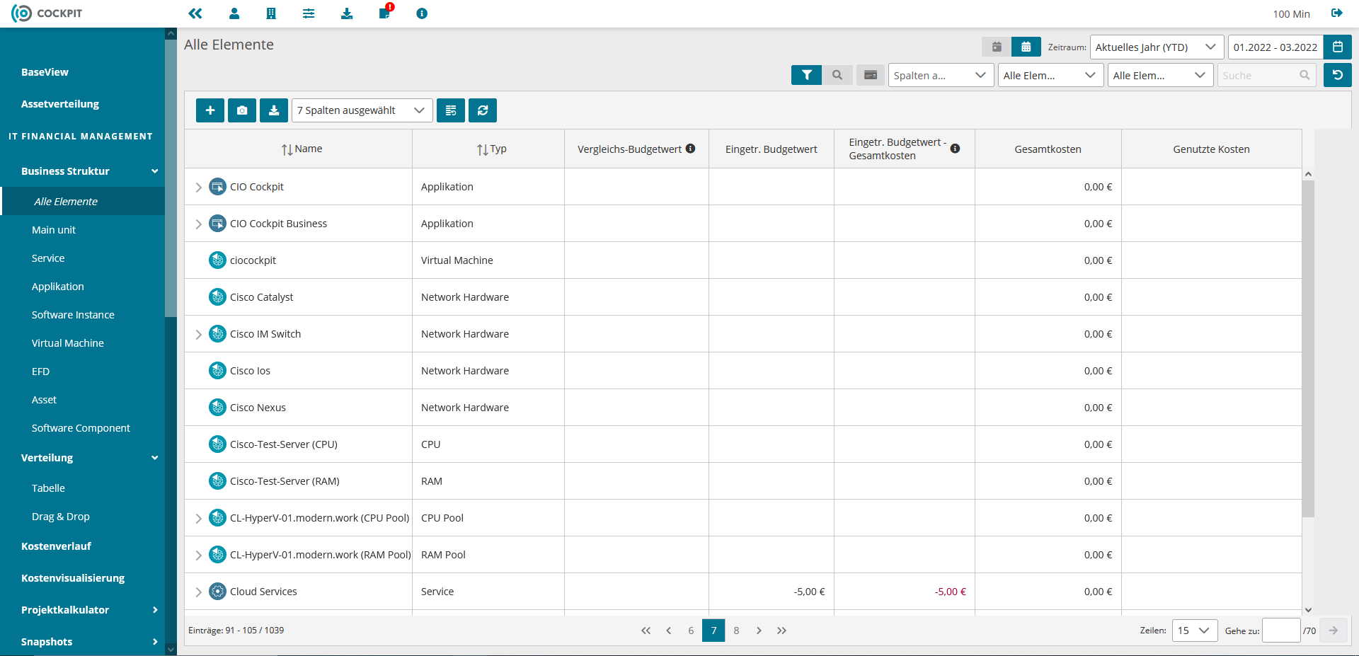 Abbildung: Business Services Overview